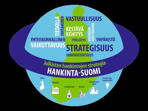 Hankinta-Suomi-ohjelma ohjaa hankintoja